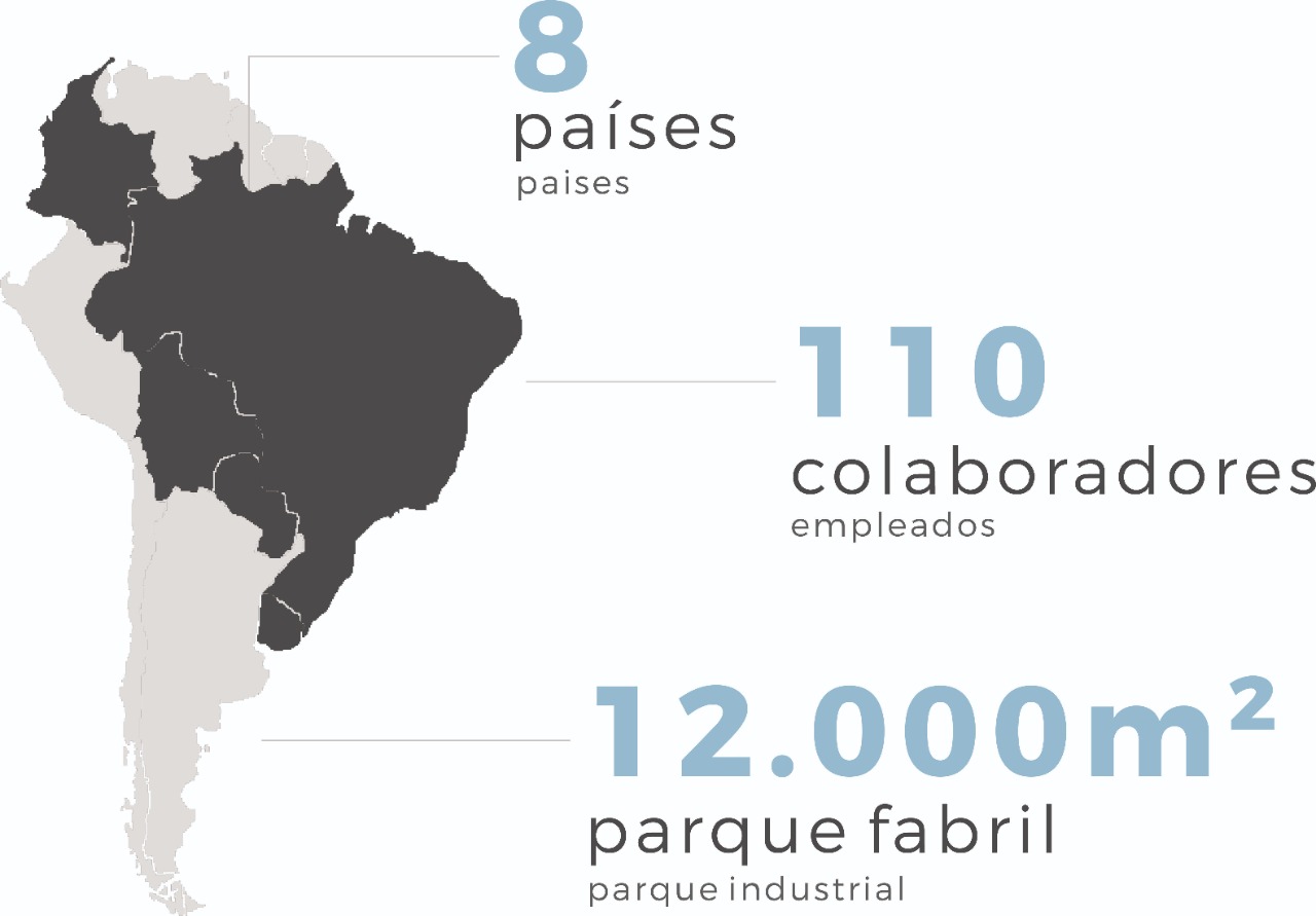 Roal | Quem somos